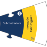 Blueprint - 03. Subcontractors