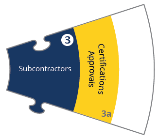 Approvals Certifications Contracts Management Deductions Payments Retentions Subcontractors