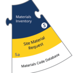 Blueprint - 05. Materials / Inventory