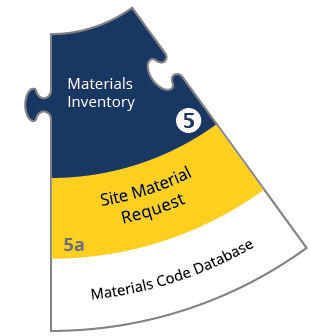 Materials Inventory Materials Code Database Site Material Request Products Internal Order GRN SIV Smart Warehouse Scaffolding Management
