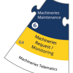 Blueprint - 06. Machineries / Maintenance