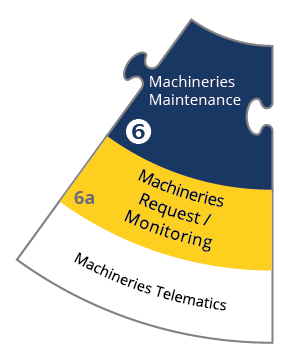 Machineries Maintenance Monitoring Telematics Coding Daily Transactions Spare Parts Management Mechanics Daily Management