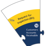 Blueprint - 10. Customer Contracts