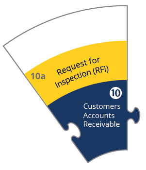 Customers Contracts Accounts Master File RFI Certifications Financial Entries Financial Reports